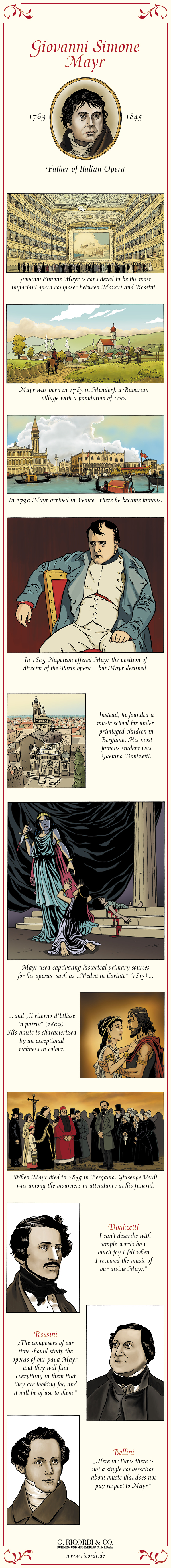 Giovanni Simone Mayr Info graphic